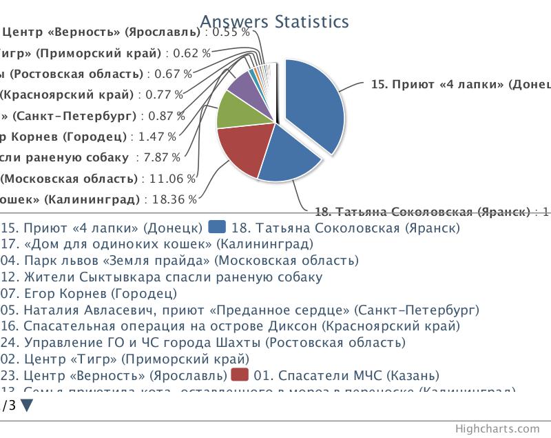 Кинопремия 